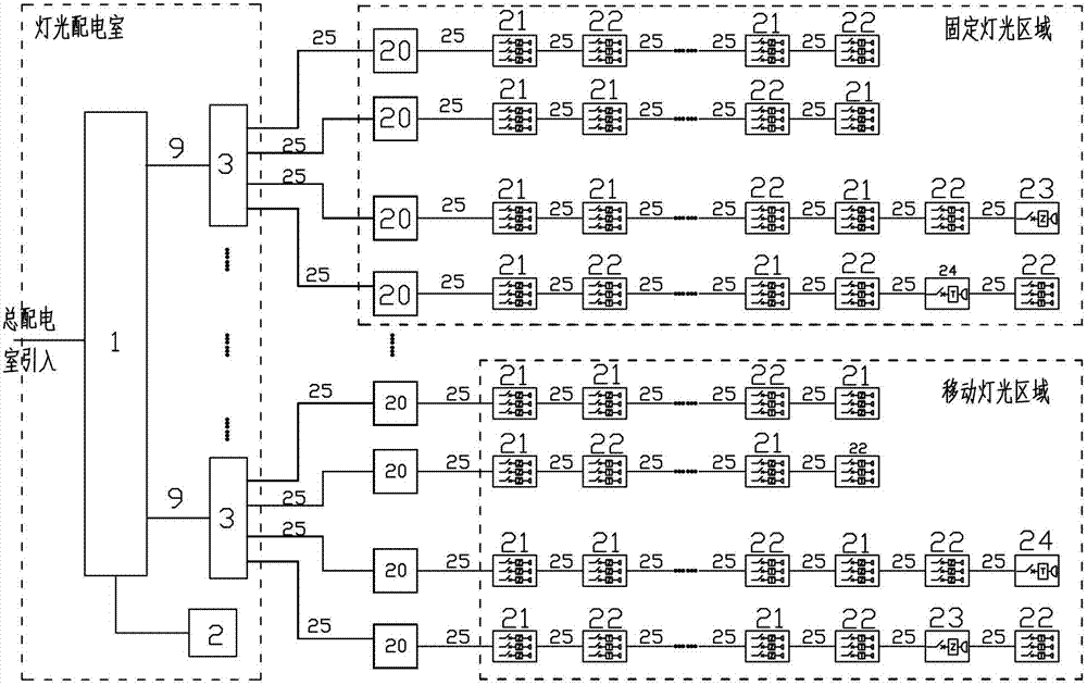 Design method of film, television and stage lamp power supply system