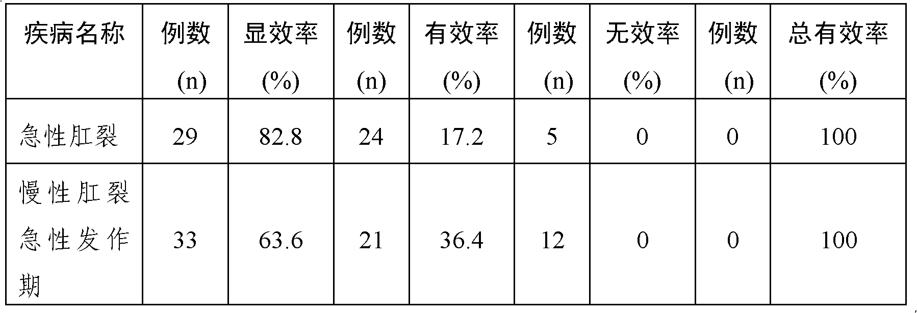 Compound tetracaine composition as well as preparation method and application thereof