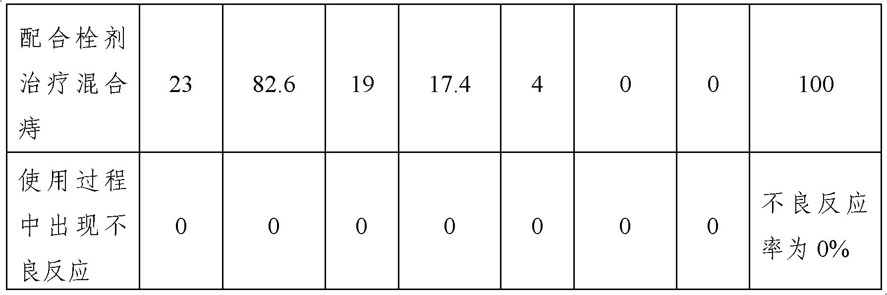 Compound tetracaine composition as well as preparation method and application thereof