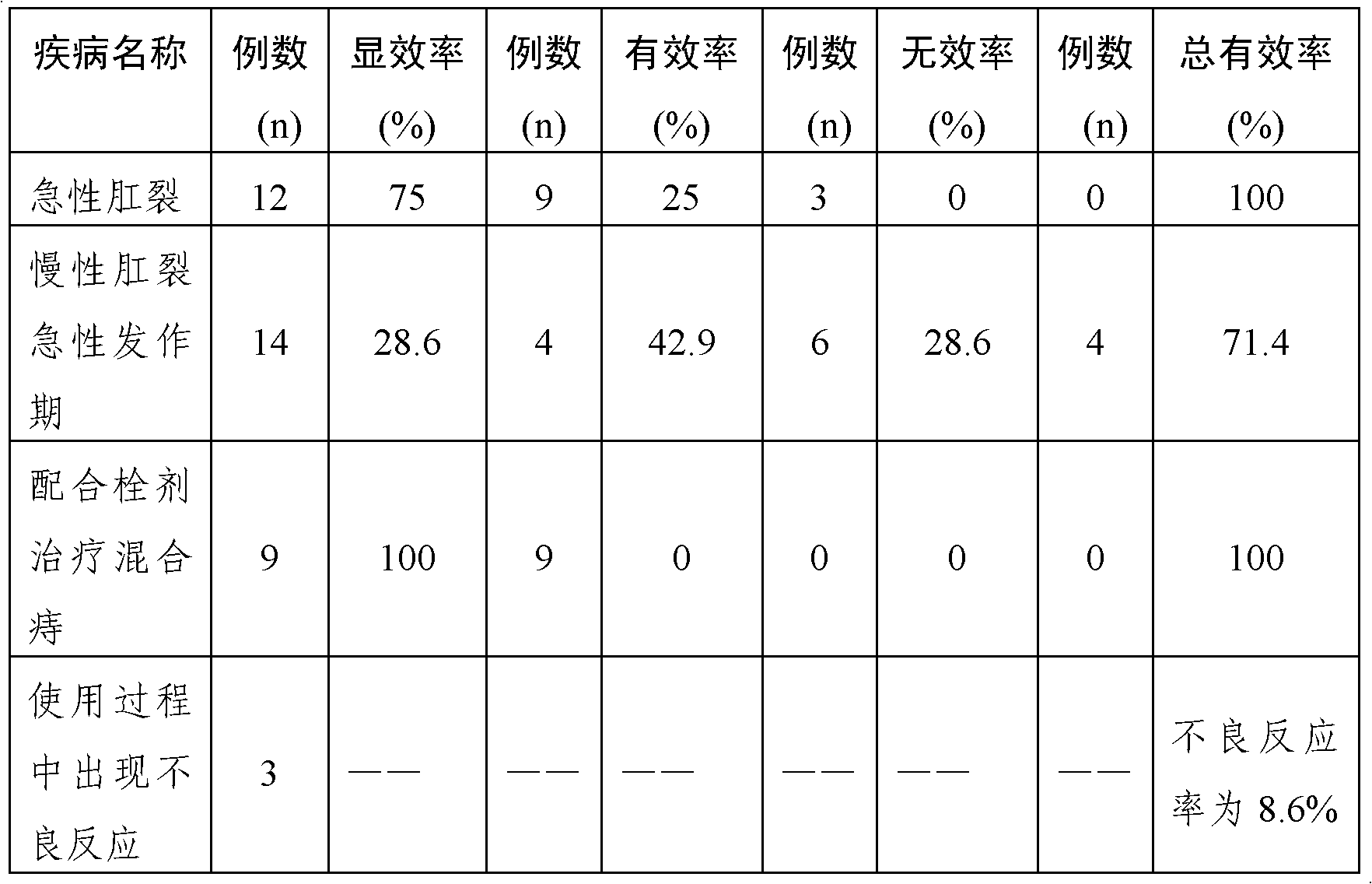 Compound tetracaine composition as well as preparation method and application thereof