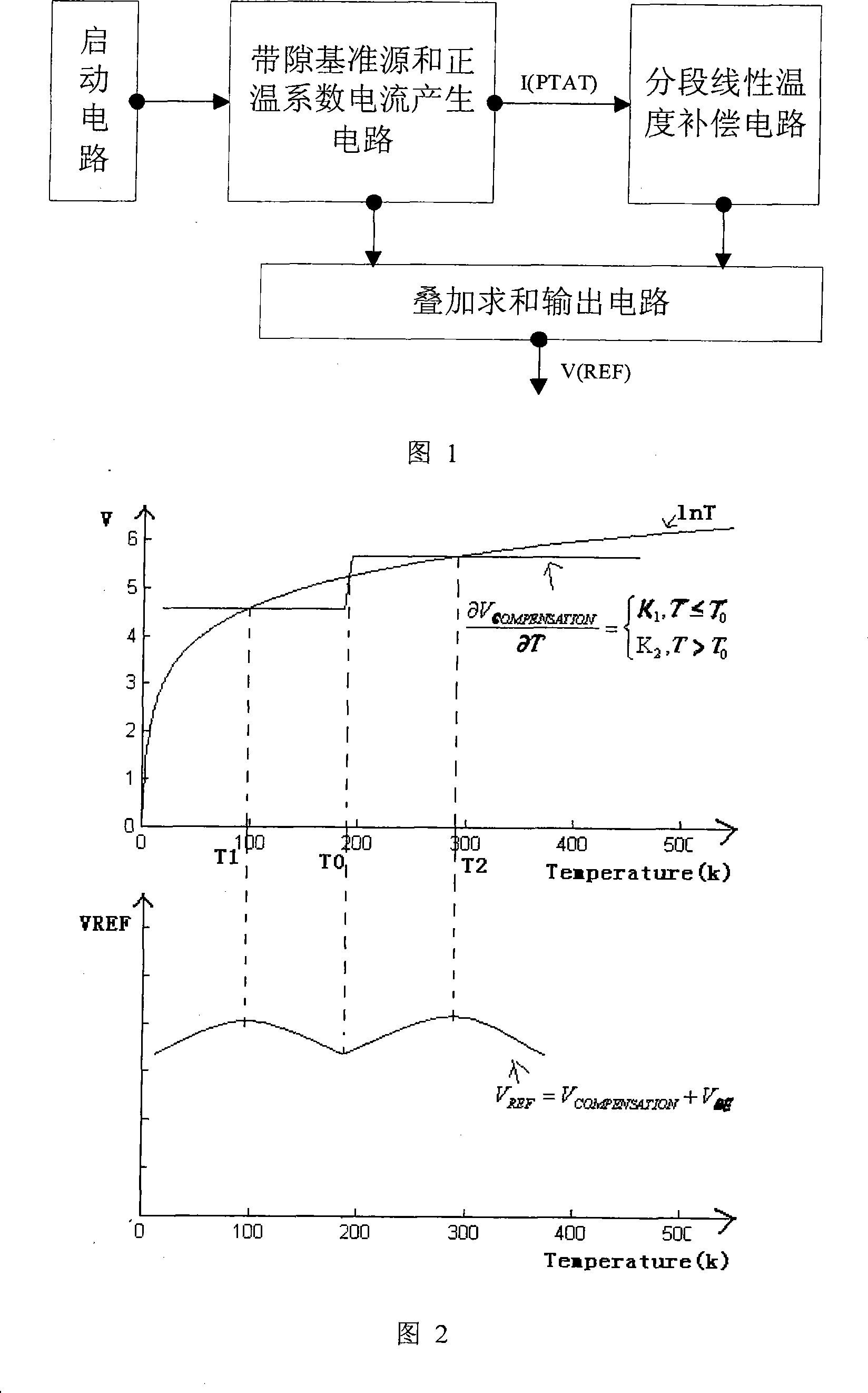 Piecewise linear temperature compensating circuit and temperature compensation voltage reference source