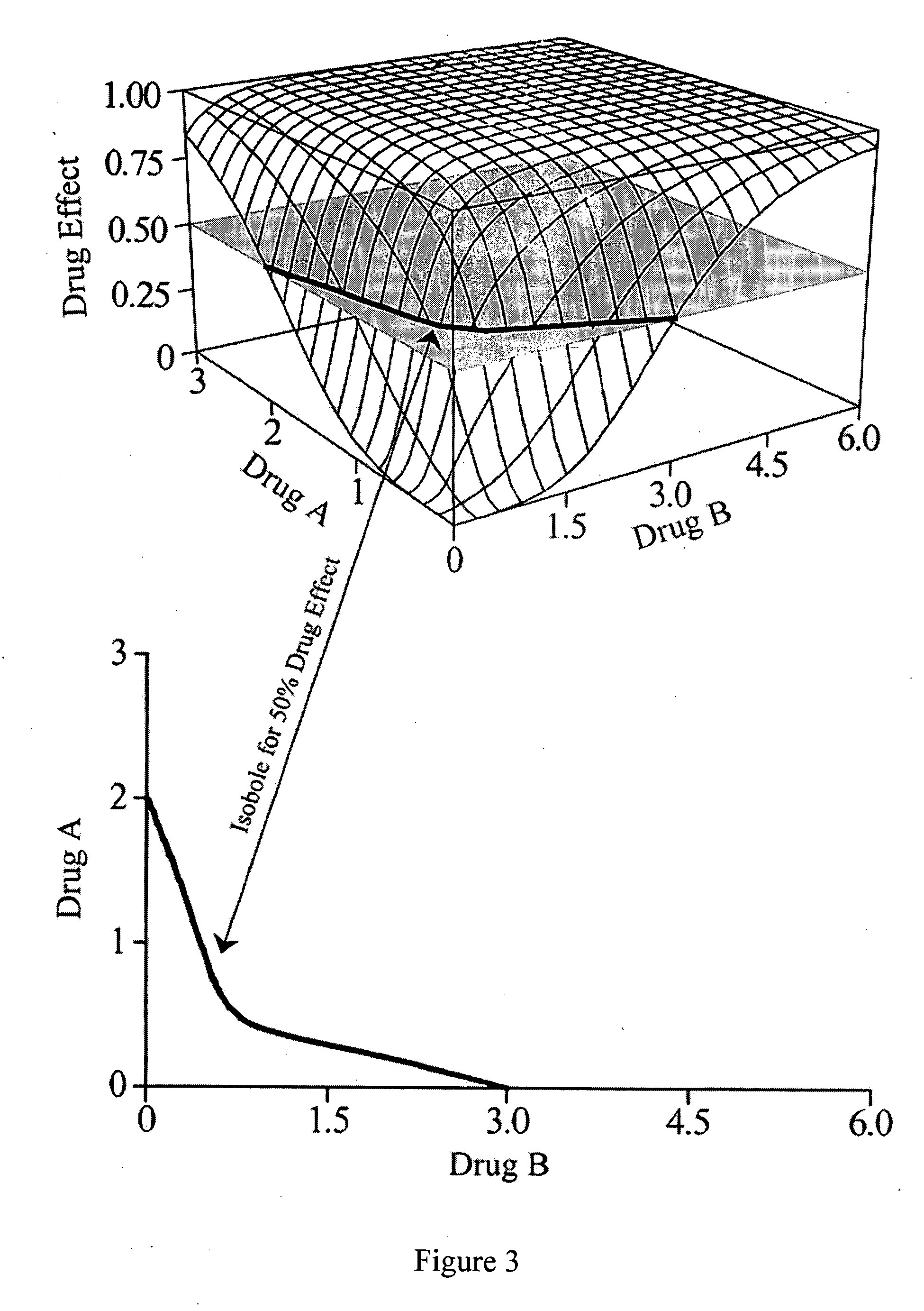 Therapies and compositions for controlling the stress mechanism and for stabilizing hemostasis in an organism