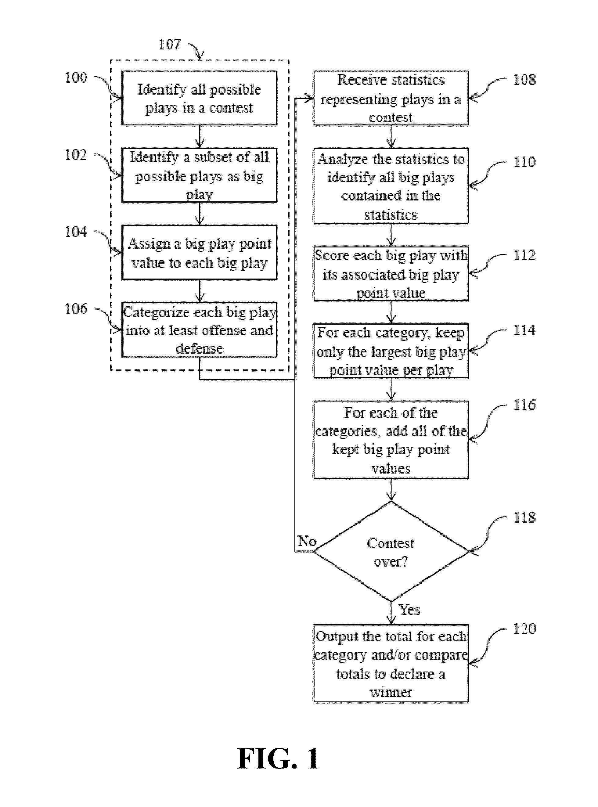 Performance based football scoring system