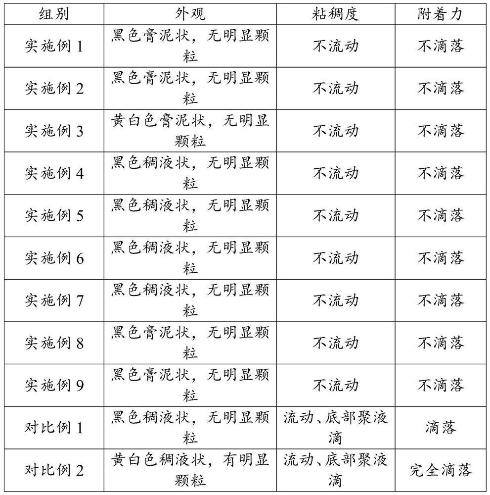 Artificial oil stain and its preparation method and application