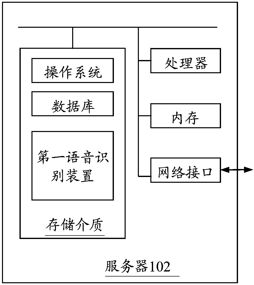 Speech recognition method and device, computer equipment and storage medium