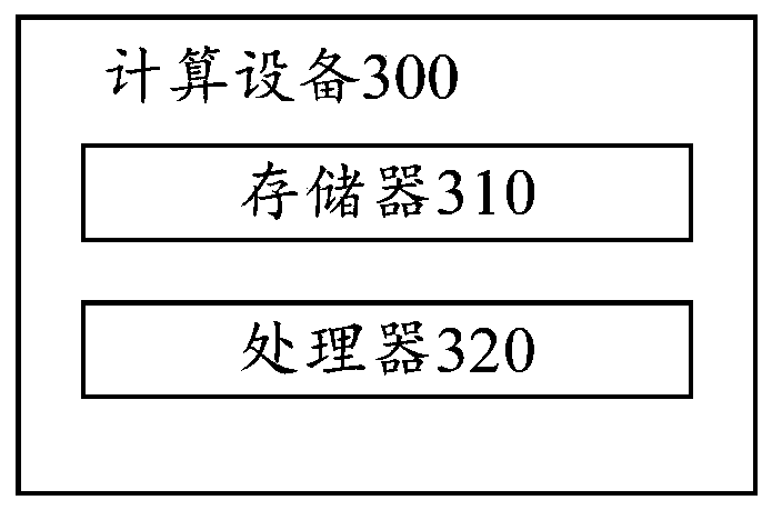 E-commerce user portrait data generation method and apparatus, and computing device