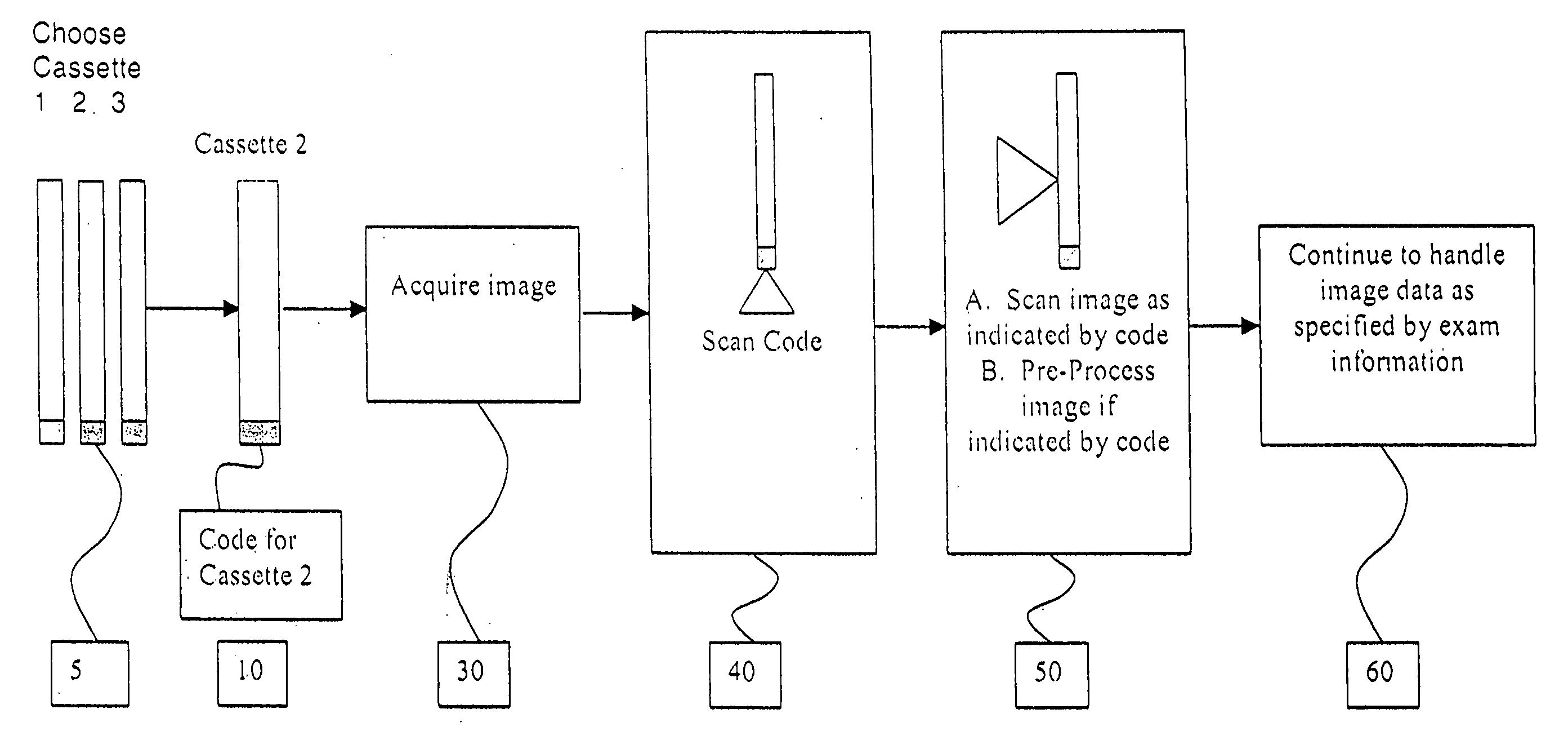 Computed radiography cassette system