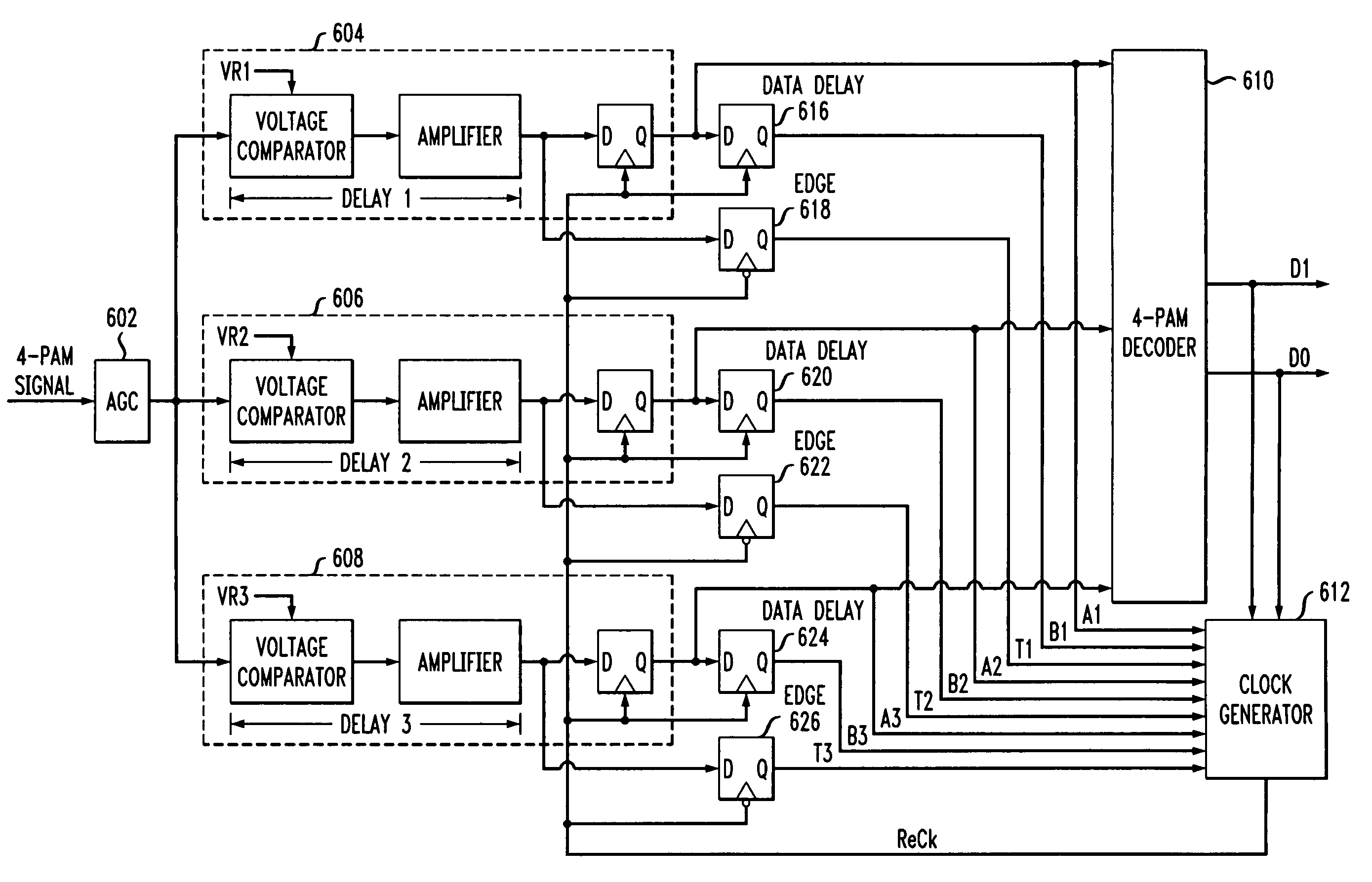 Multi-level pulse amplitude modulation receiver