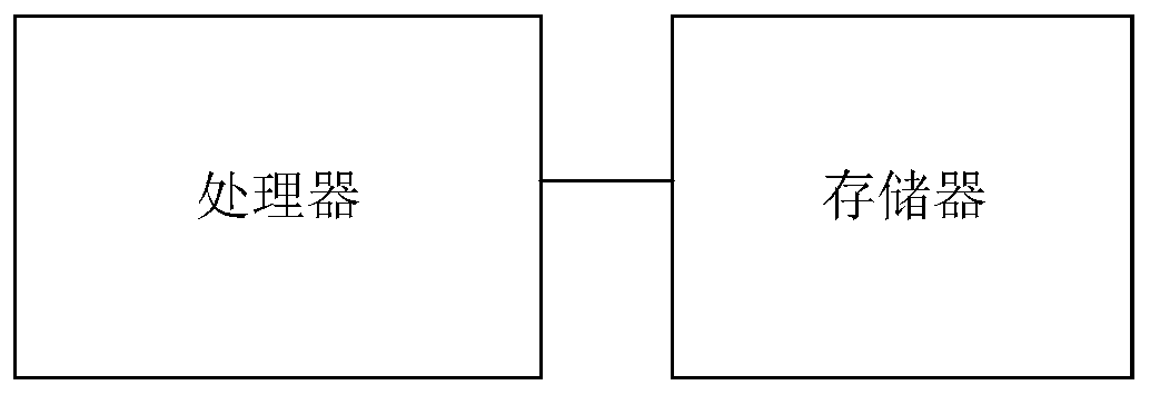 Dose verification die body model manufacturing method, device thereof and system