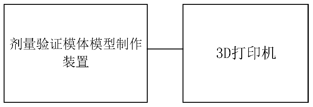 Dose verification die body model manufacturing method, device thereof and system