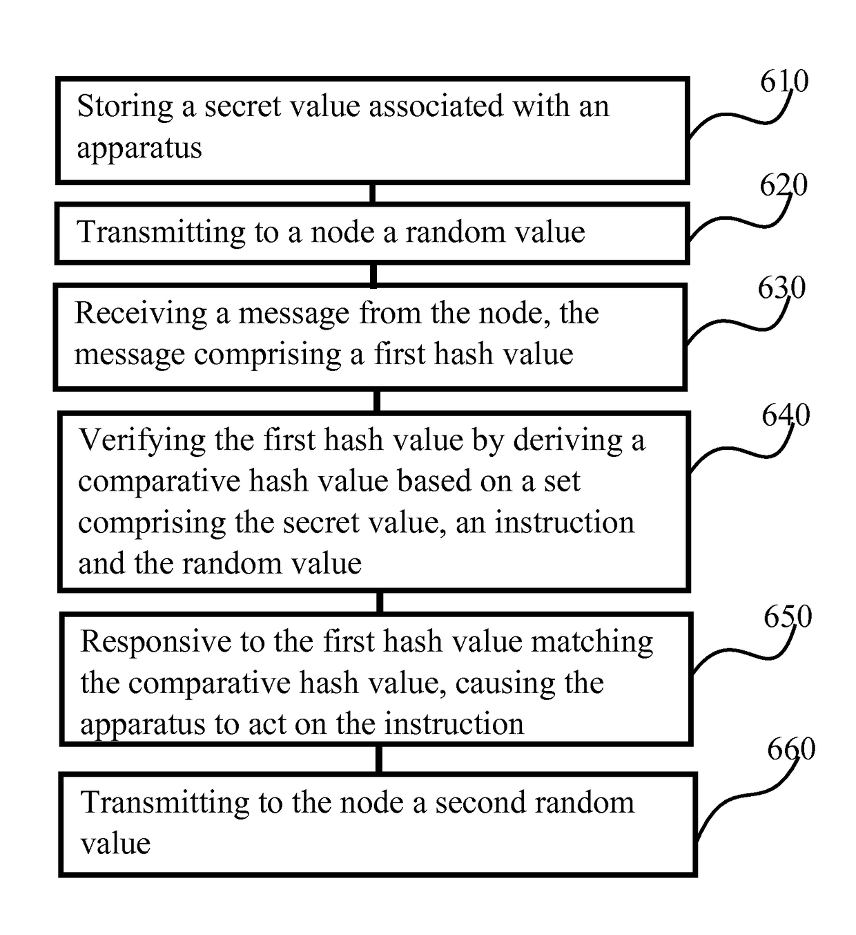 Controlling a device