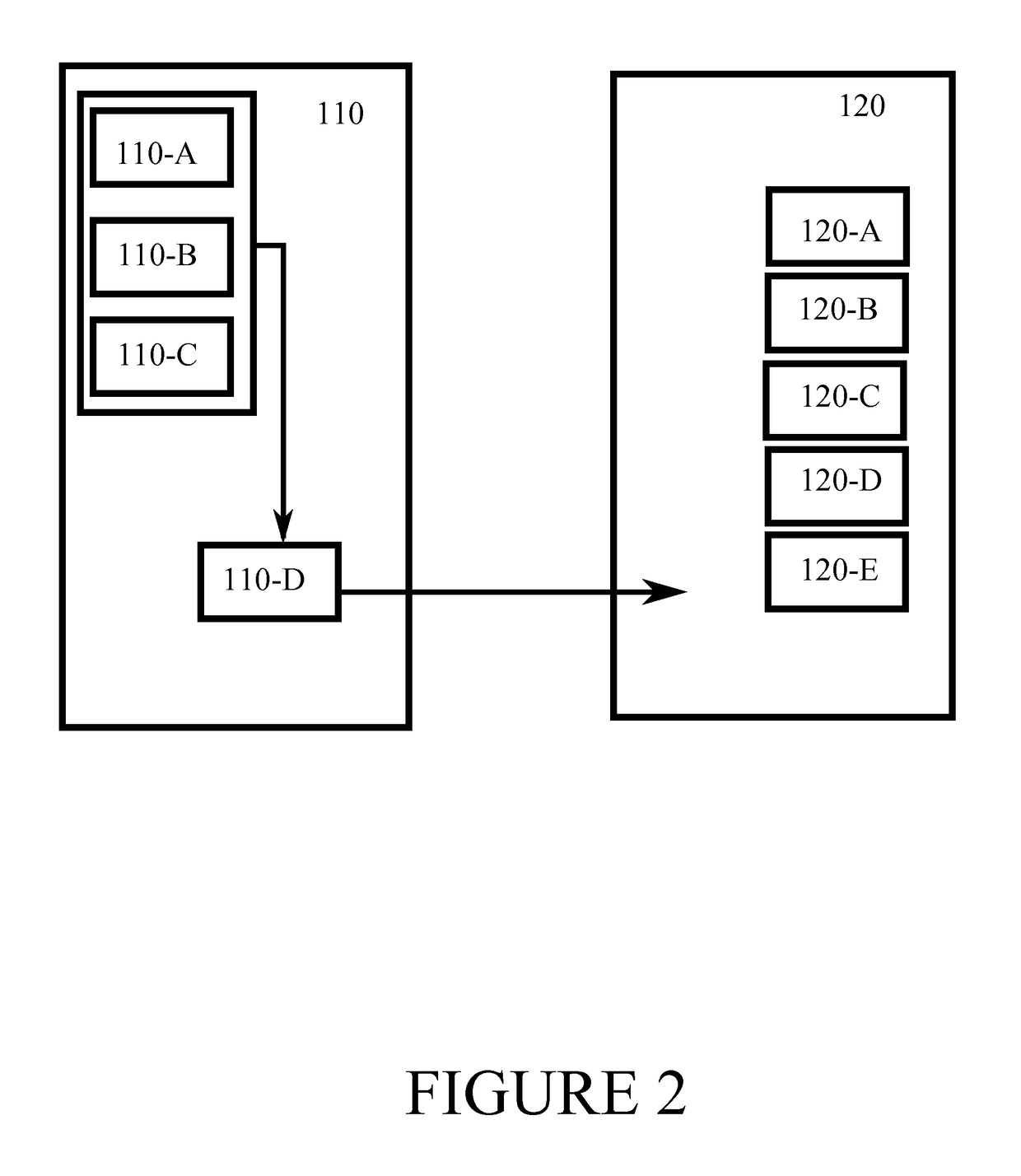 Controlling a device