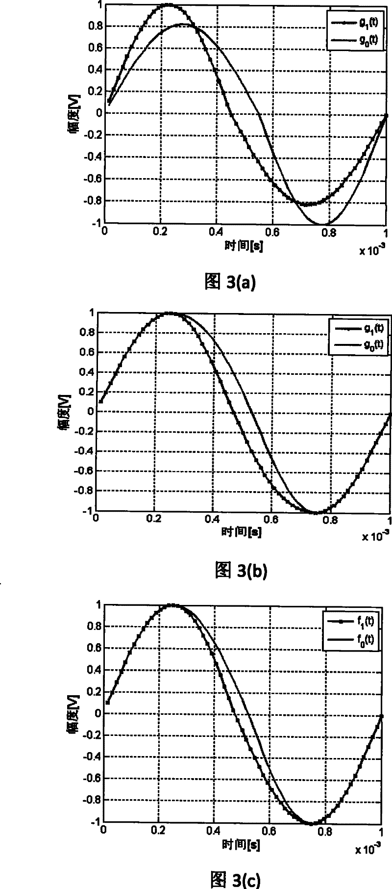 Composite transmission communication method of analogue signal and digital signal of broadcast communication system