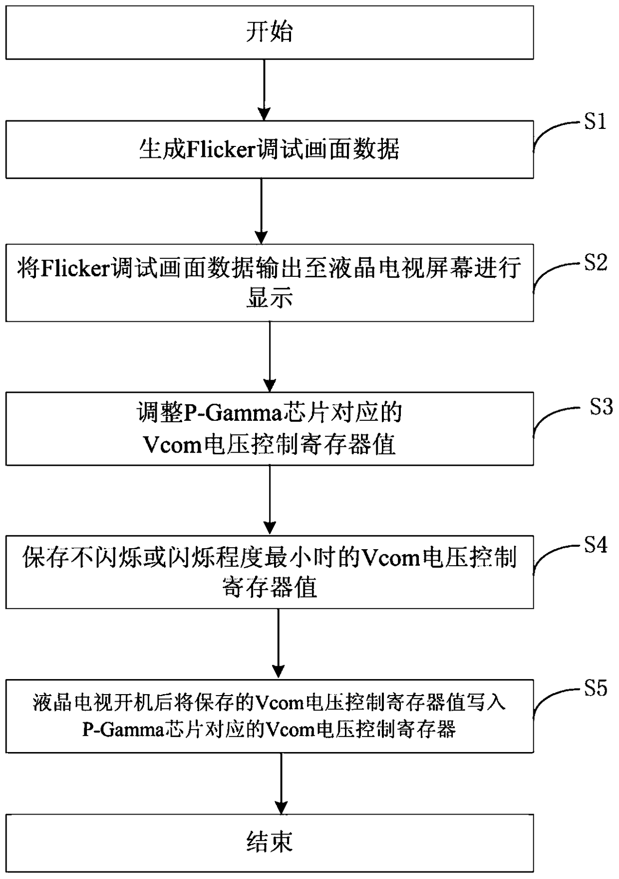 LCD TV flicker debugging method and device