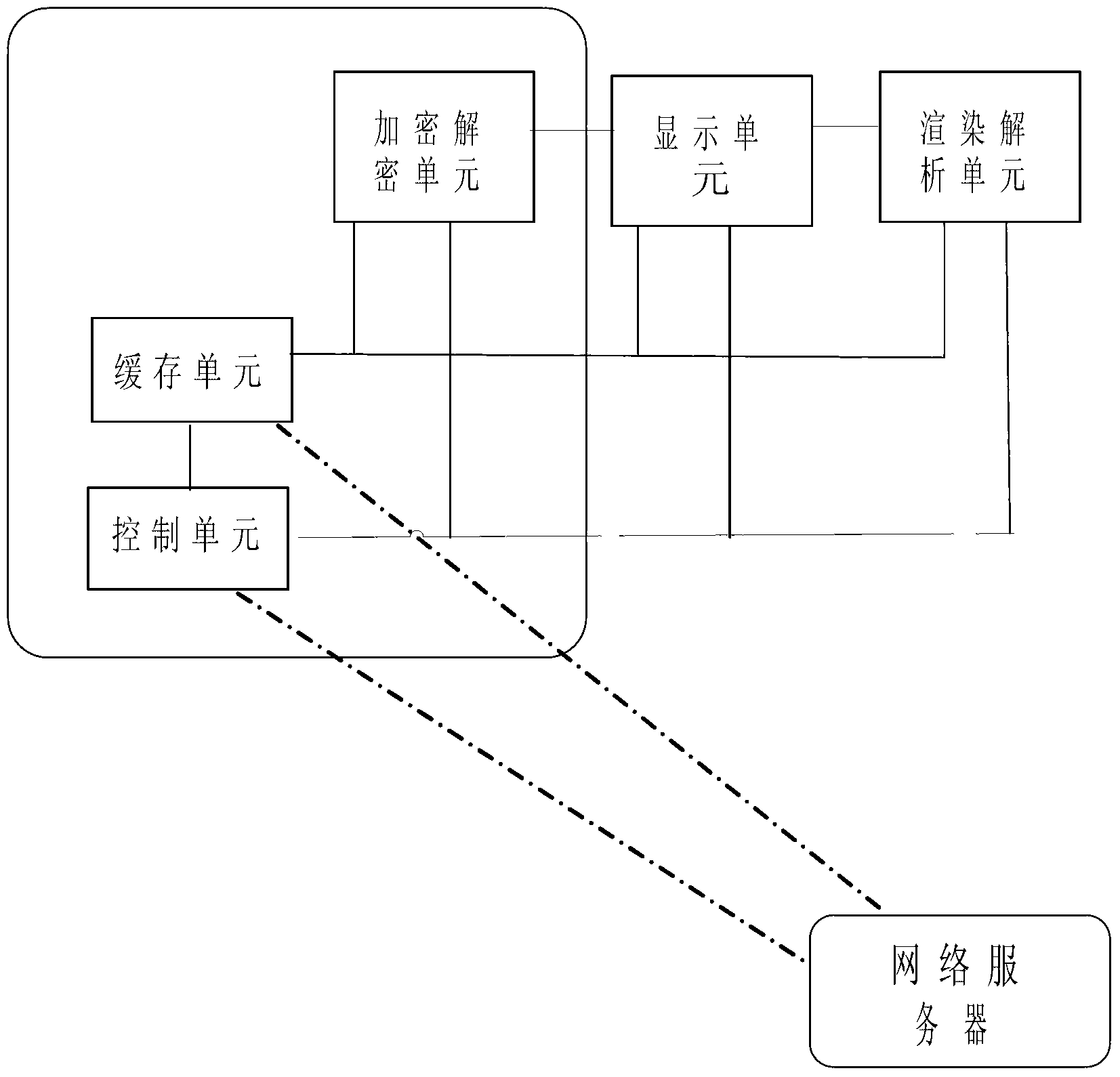 Mobile phone 3D (3-dimensional) browser system based on three-dimensional panoramic hyperlink browse and application method