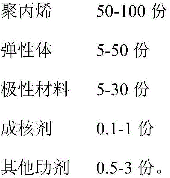 Folding-white free transparent polypropylene material and preparation method thereof