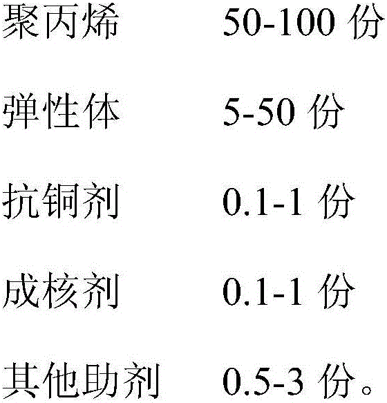 Folding-white free transparent polypropylene material and preparation method thereof