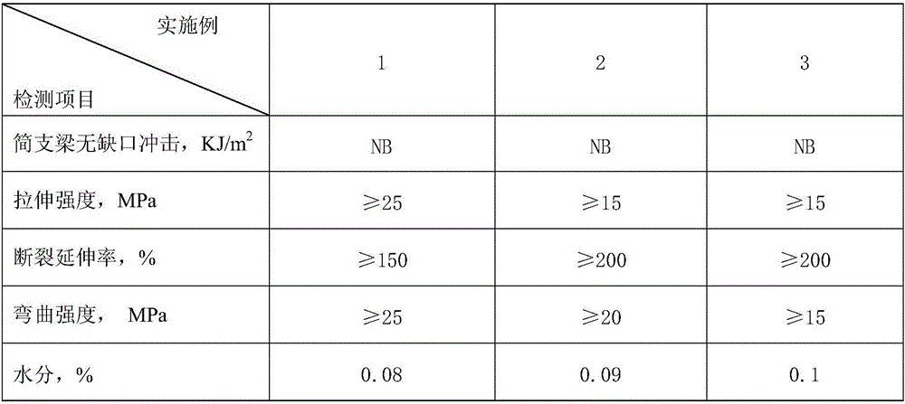 Folding-white free transparent polypropylene material and preparation method thereof