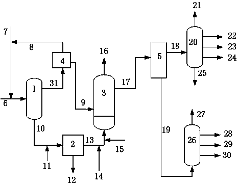 Method for preparing needle coke