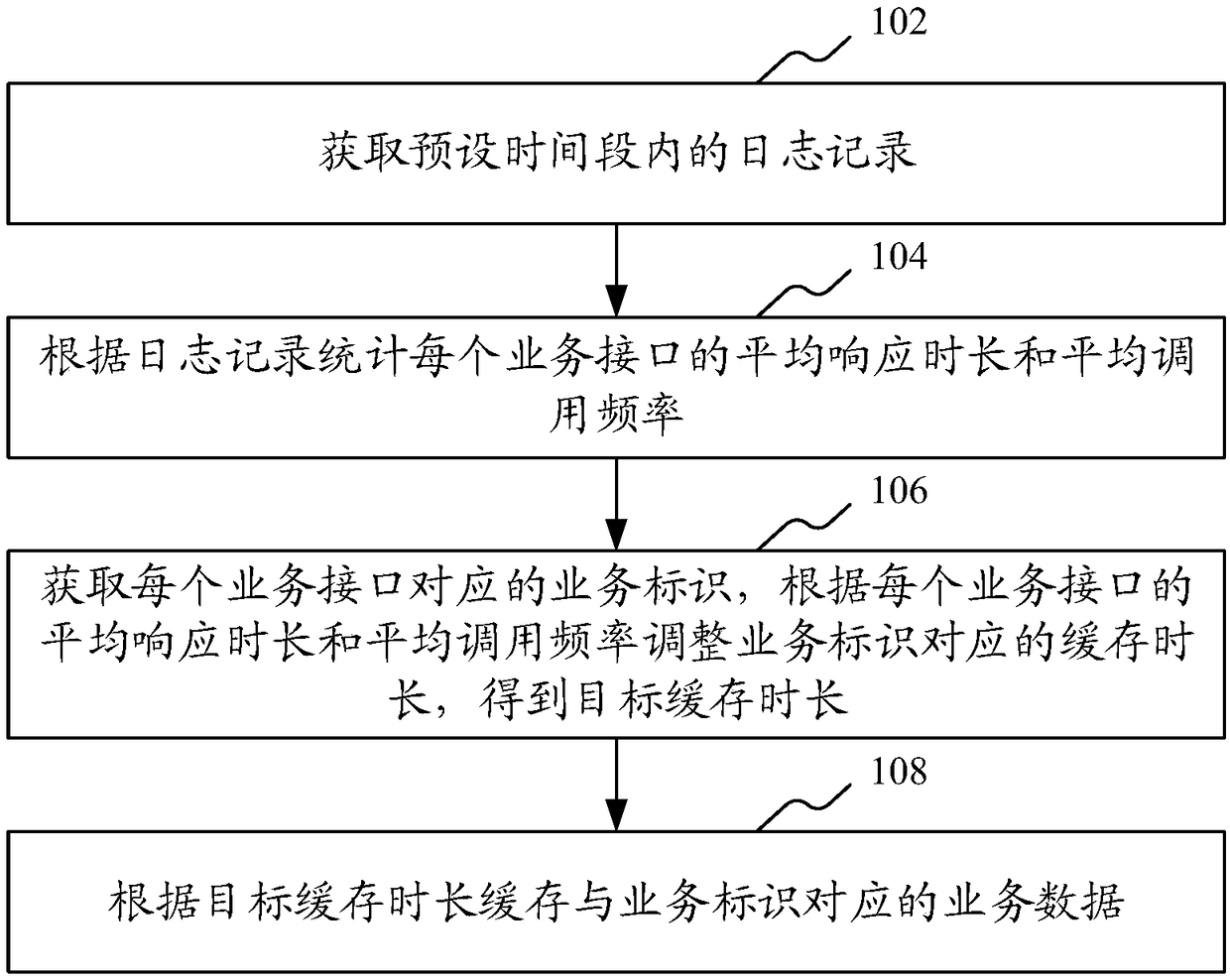 Log analysis-based business processing method and apparatus, and computer device