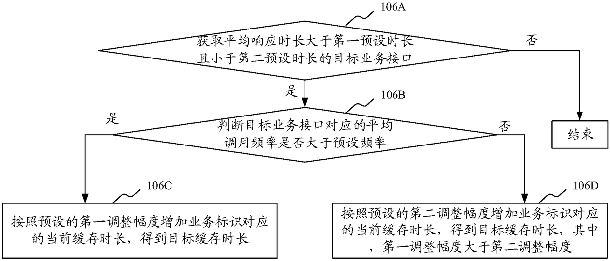 Log analysis-based business processing method and apparatus, and computer device