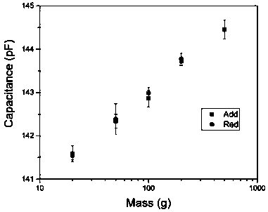 Pressure sensor and preparation method thereof