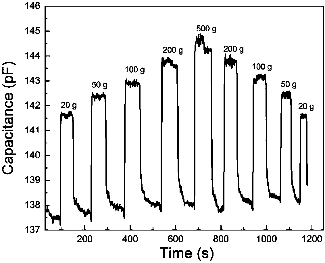 Pressure sensor and preparation method thereof