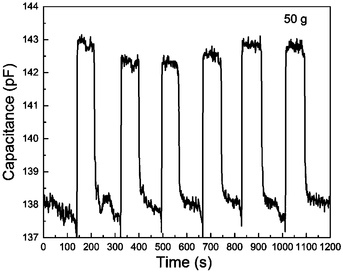 Pressure sensor and preparation method thereof