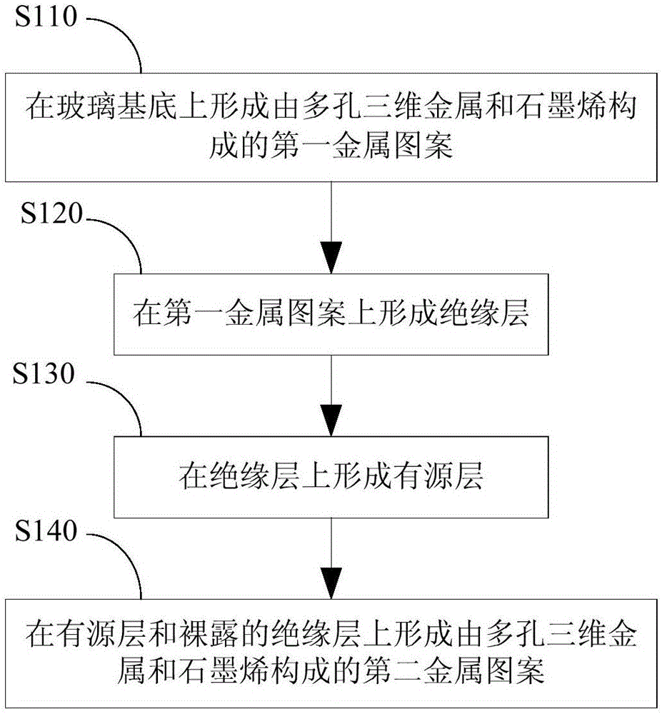 Array substrate manufacturing method