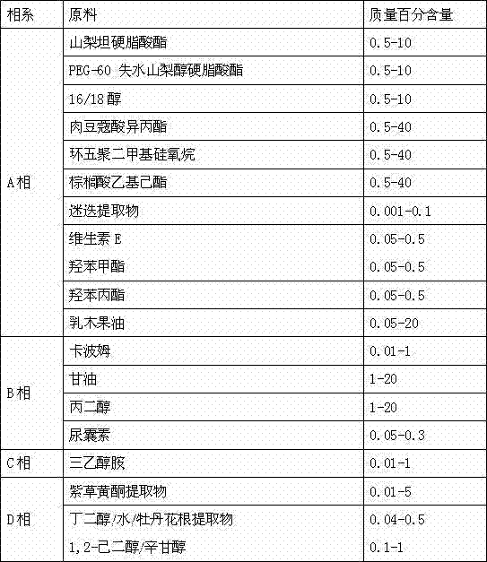 Method for extracting flavone from lithospermum stems and leaves and application thereof in cosmetics