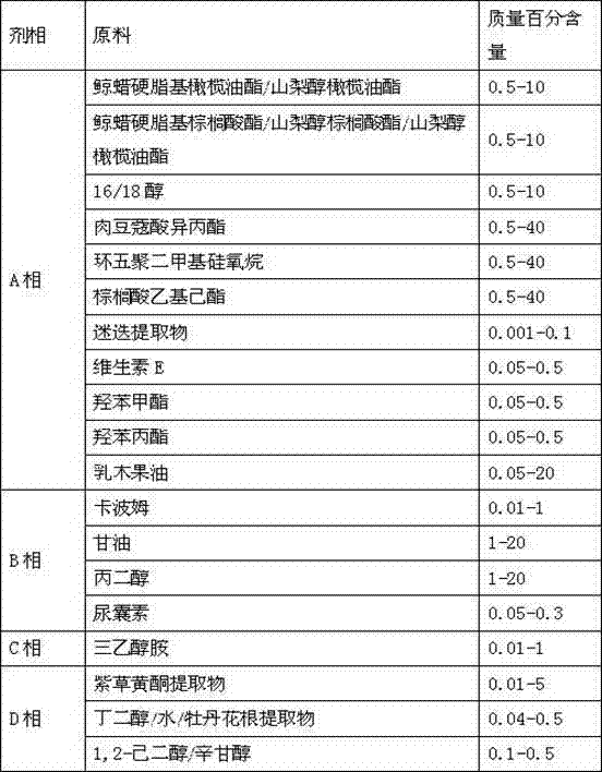 Method for extracting flavone from lithospermum stems and leaves and application thereof in cosmetics