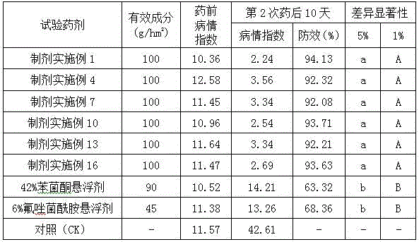 Sterilization composition containing metrafenone and fluxapyroxad