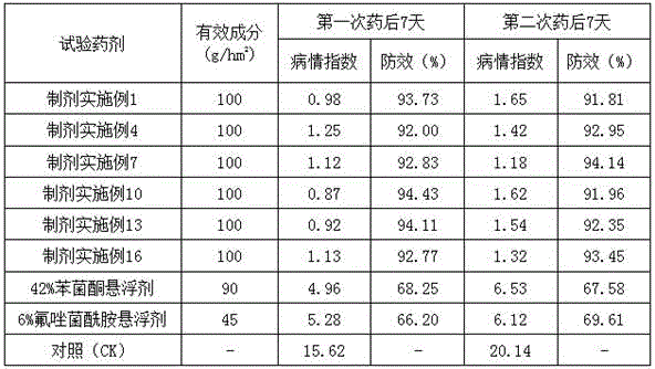 Sterilization composition containing metrafenone and fluxapyroxad