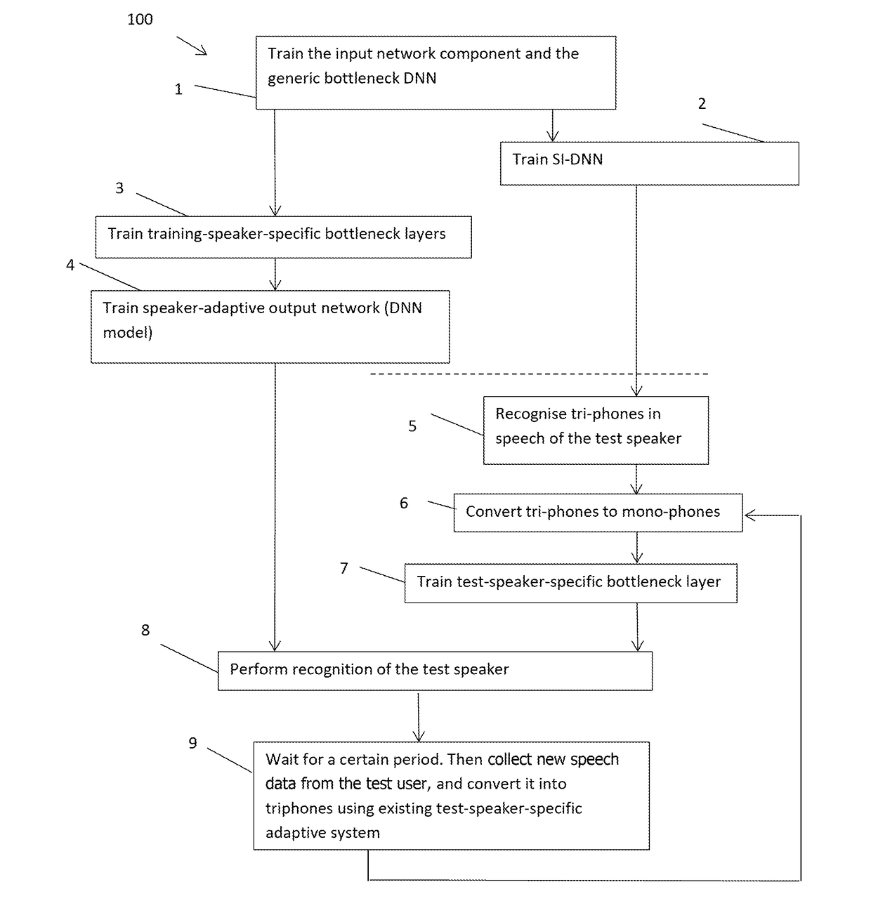 Speaker-adaptive speech recognition