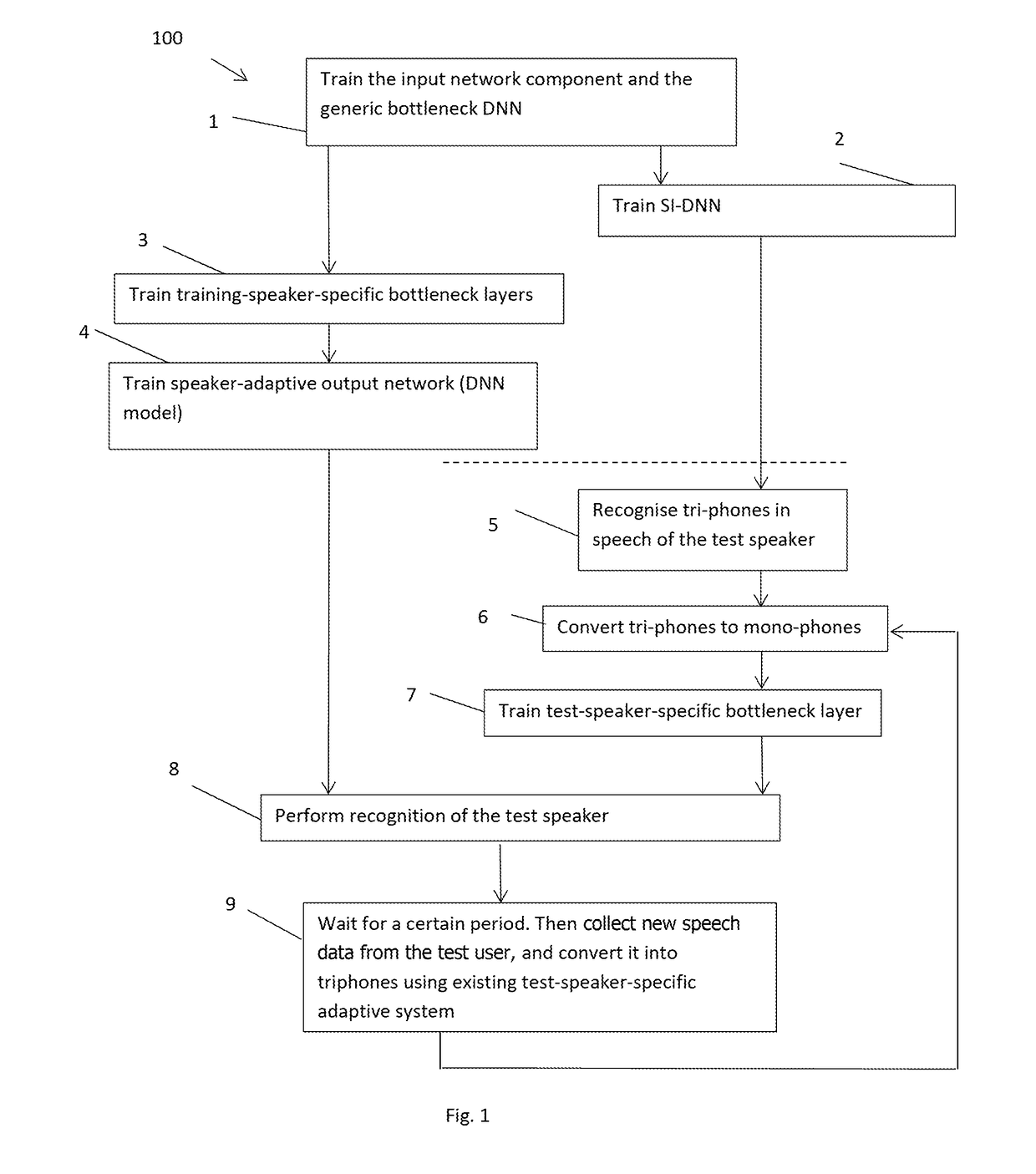 Speaker-adaptive speech recognition