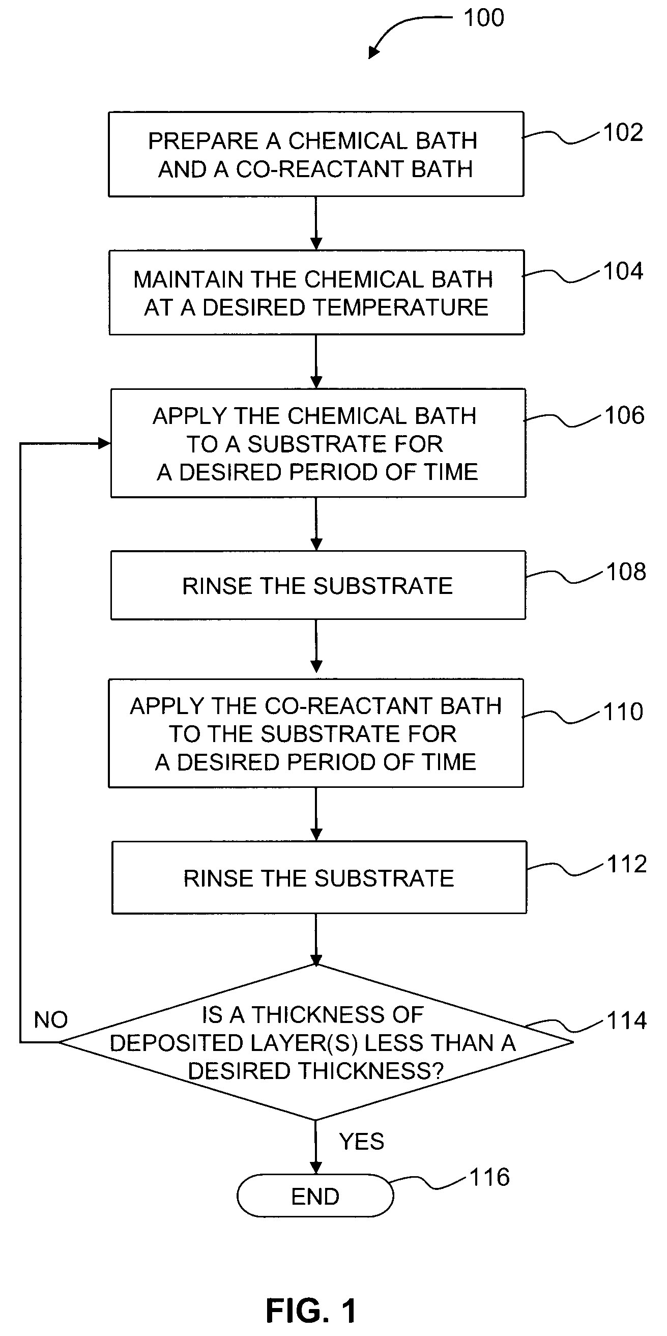 Deposition method for high-k dielectric materials