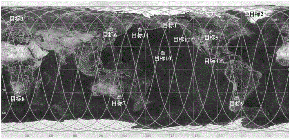 A method for orbit design of low-orbit satellites for fast revisiting of discrete targets