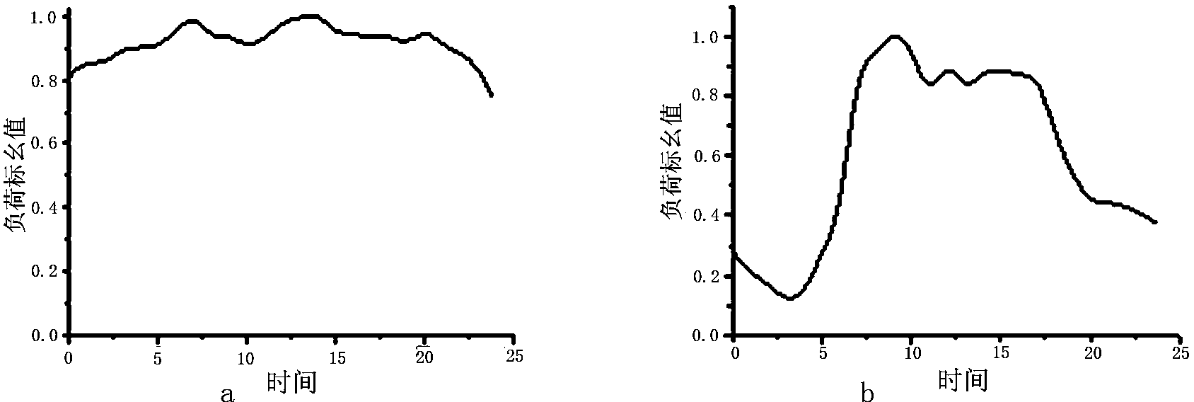 Power demand response intelligent decision method based on price and excitation