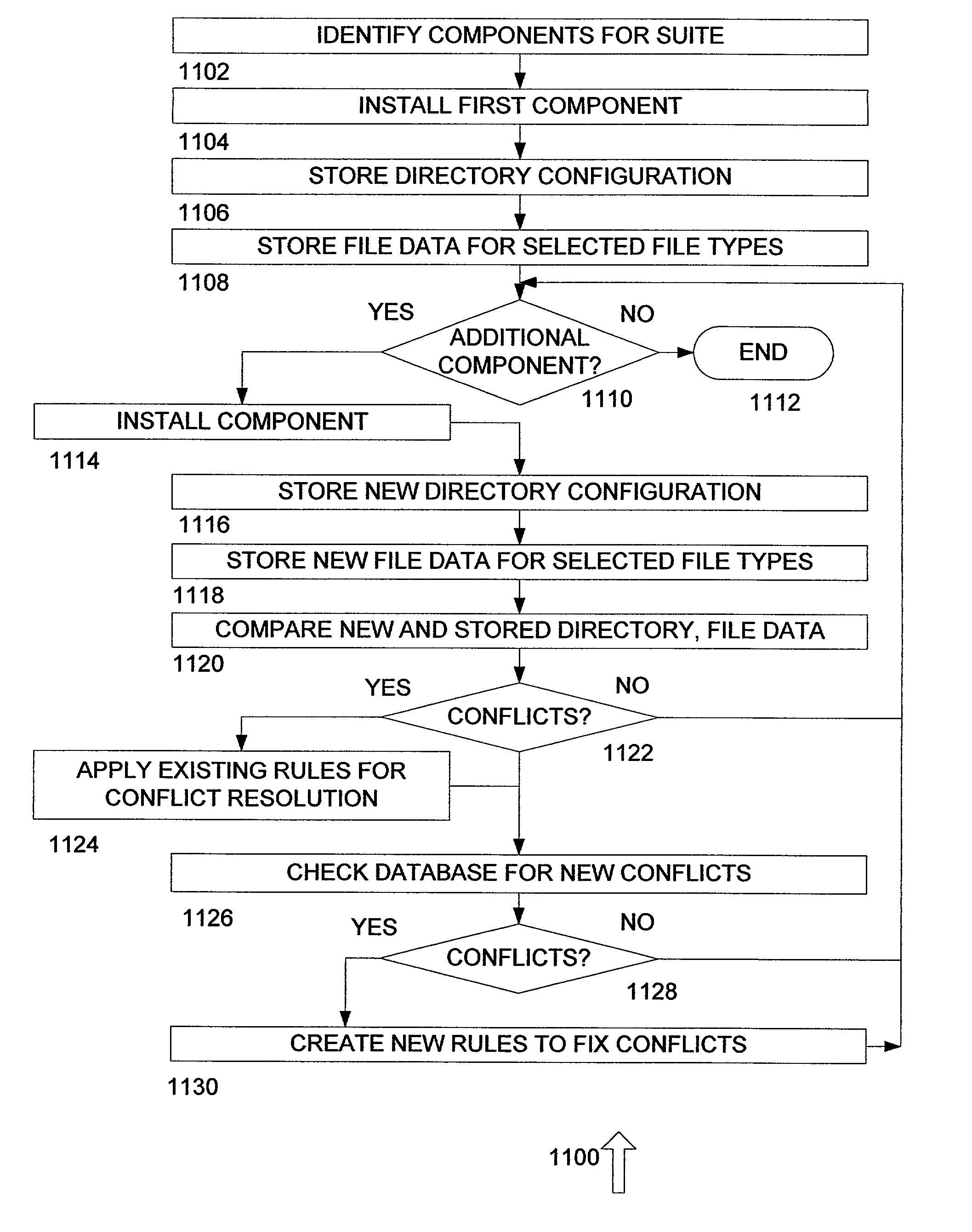 System and method for configuring software for distribution