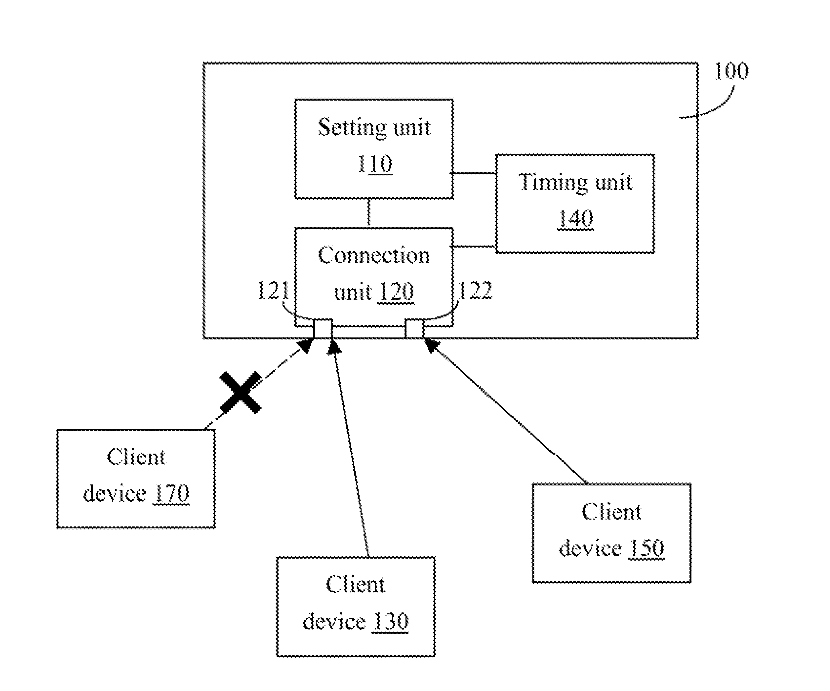 Network device and operating method thereof