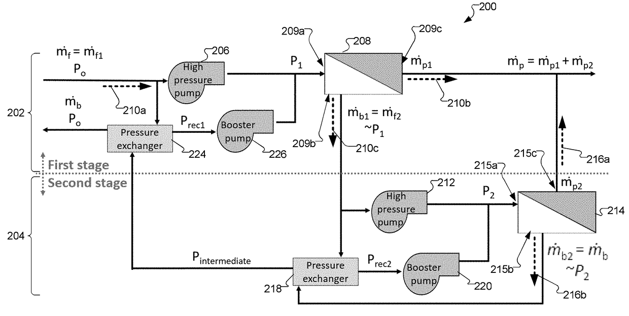 Multi-Stage Reverse Osmosis Systems and Methods