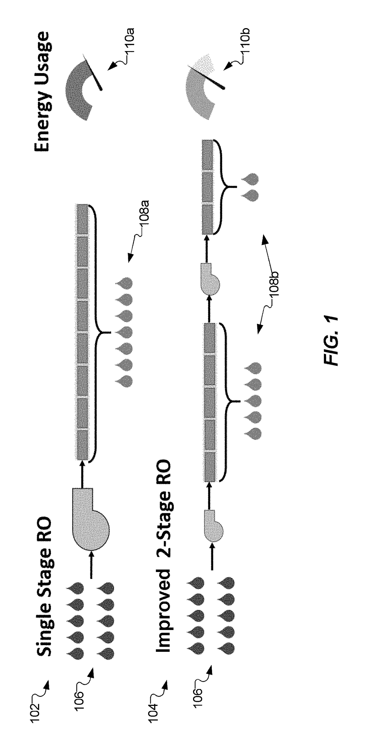 Multi-Stage Reverse Osmosis Systems and Methods