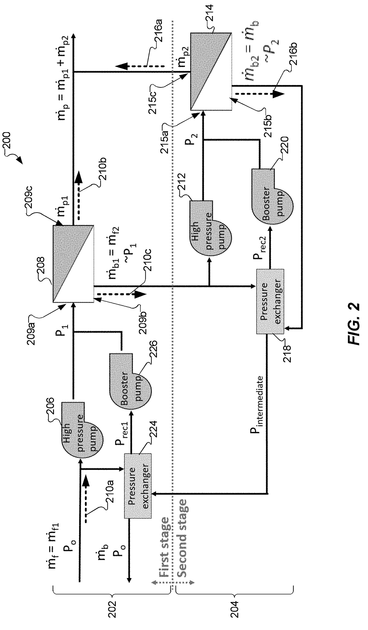 Multi-Stage Reverse Osmosis Systems and Methods