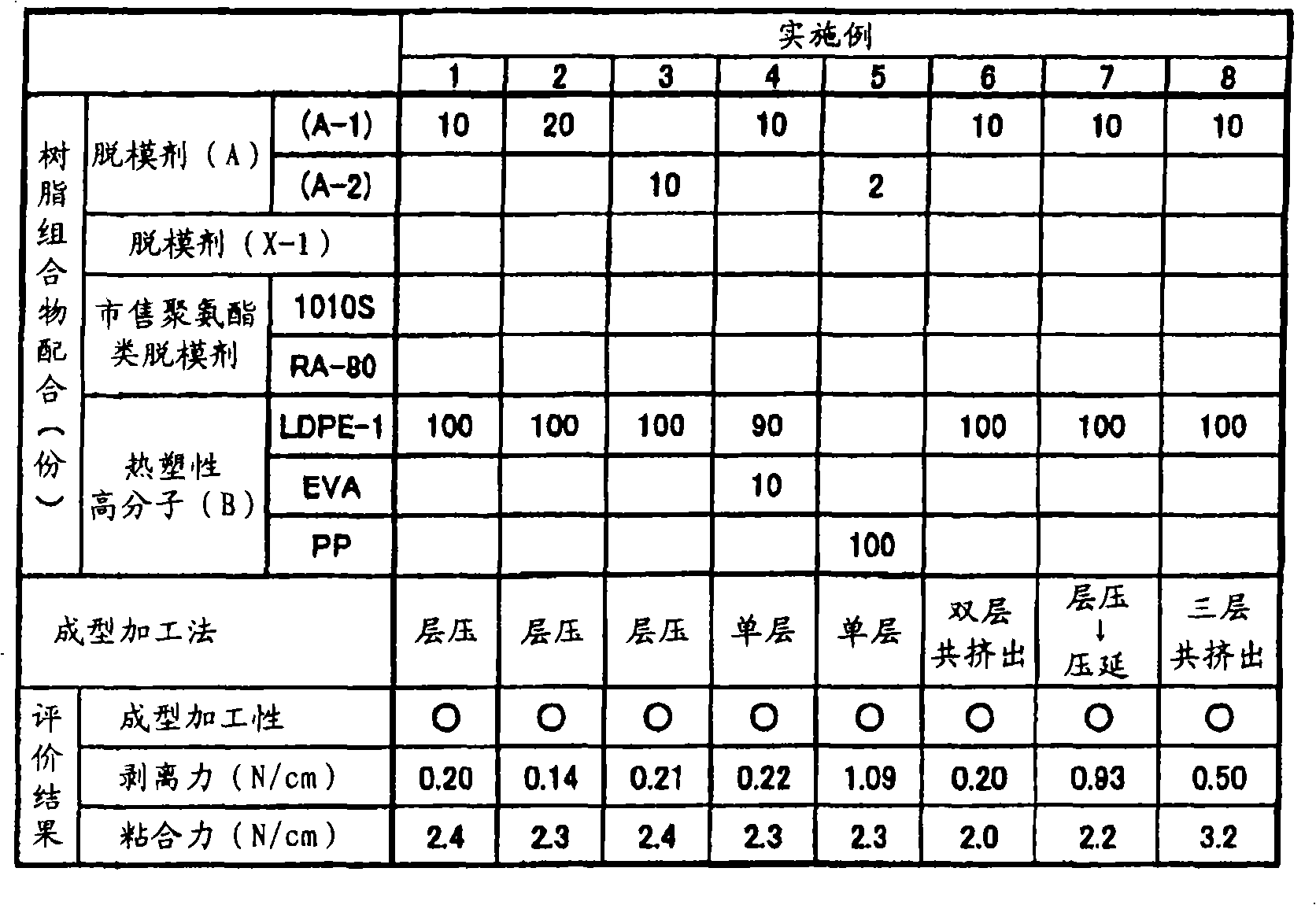 Releasable resin composition, molded object thereof, and layered product