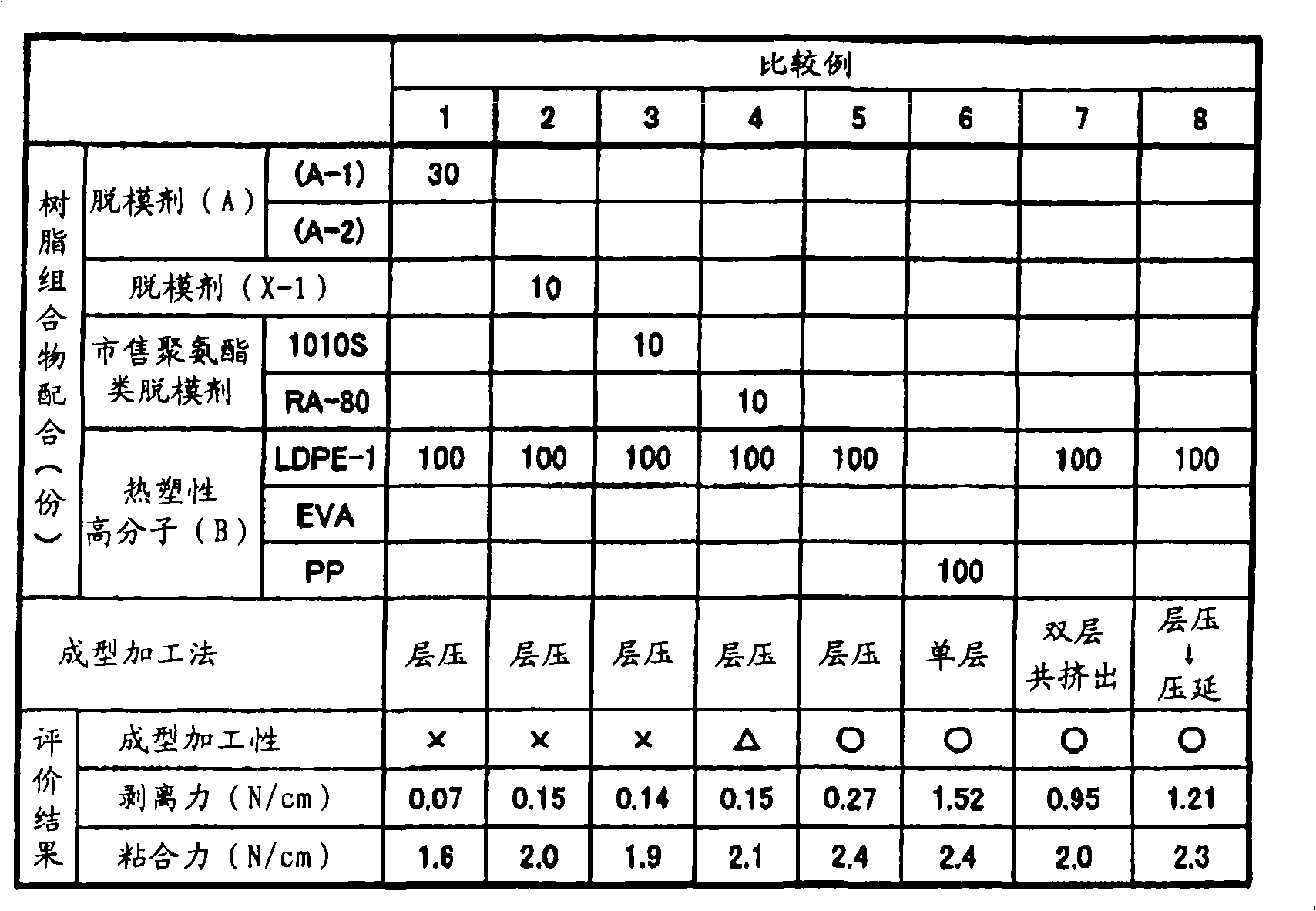 Releasable resin composition, molded object thereof, and layered product