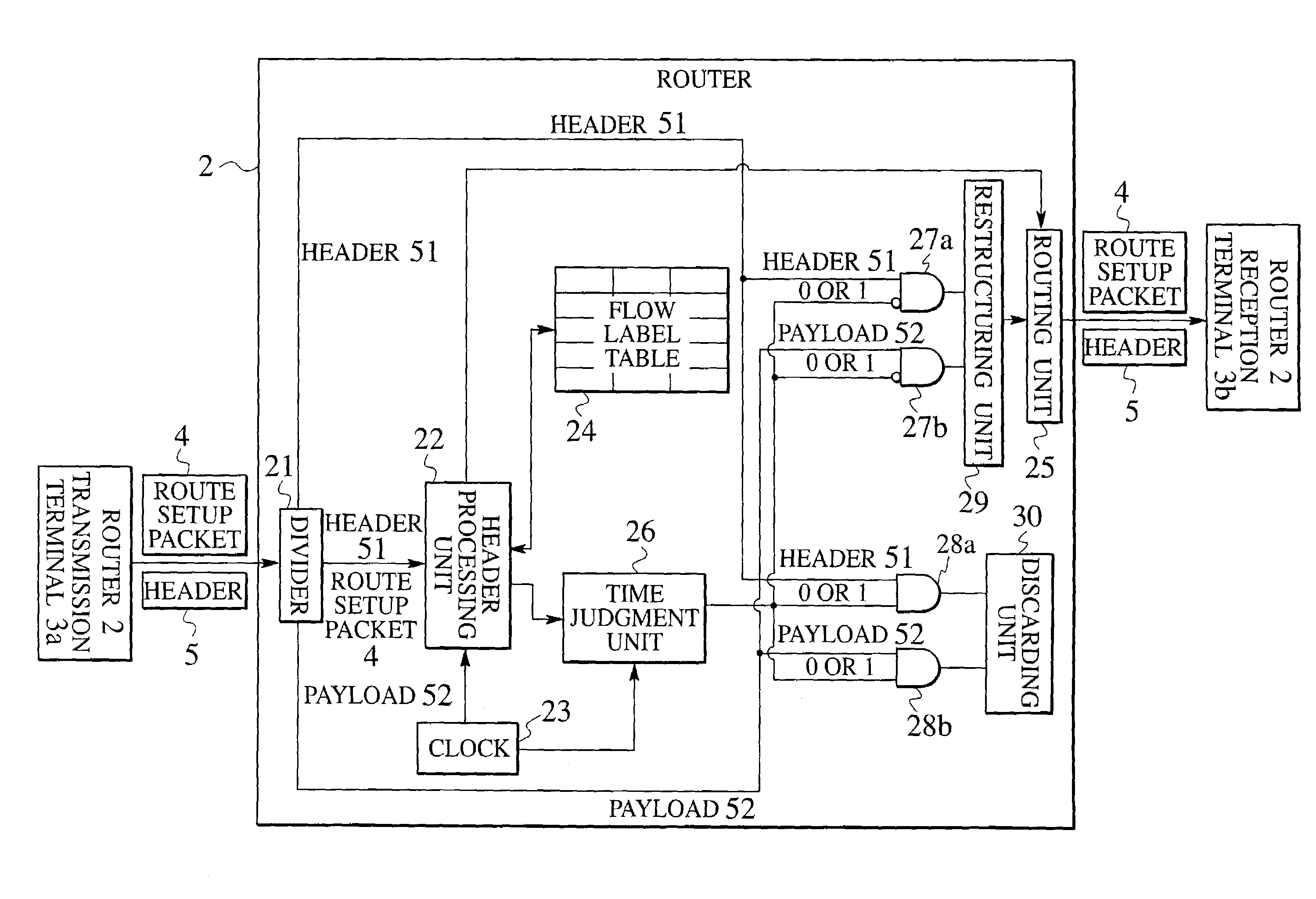 Router, terminal apparatus, communication system and routing method