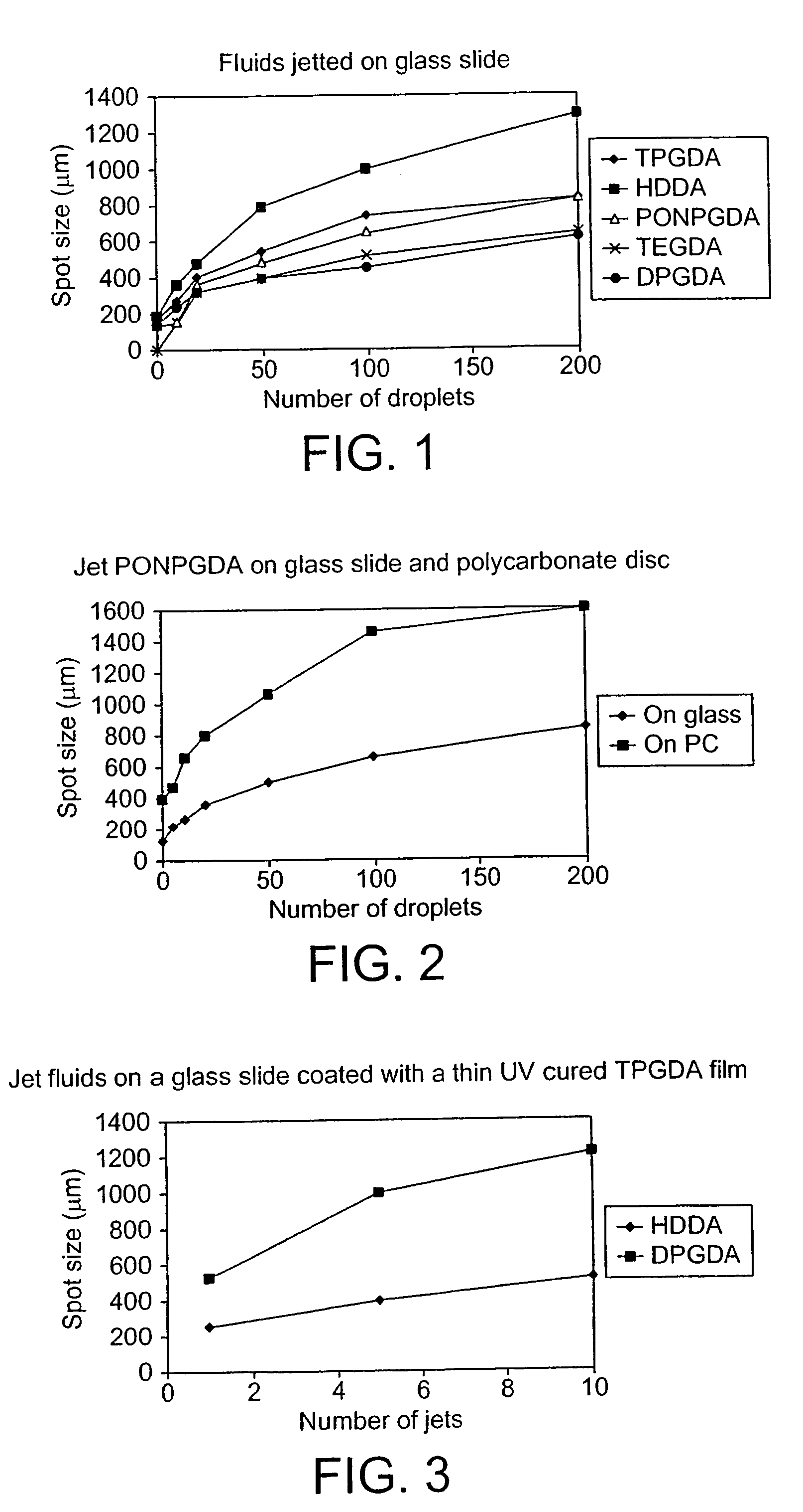 Production of composites articles composed of thin layers