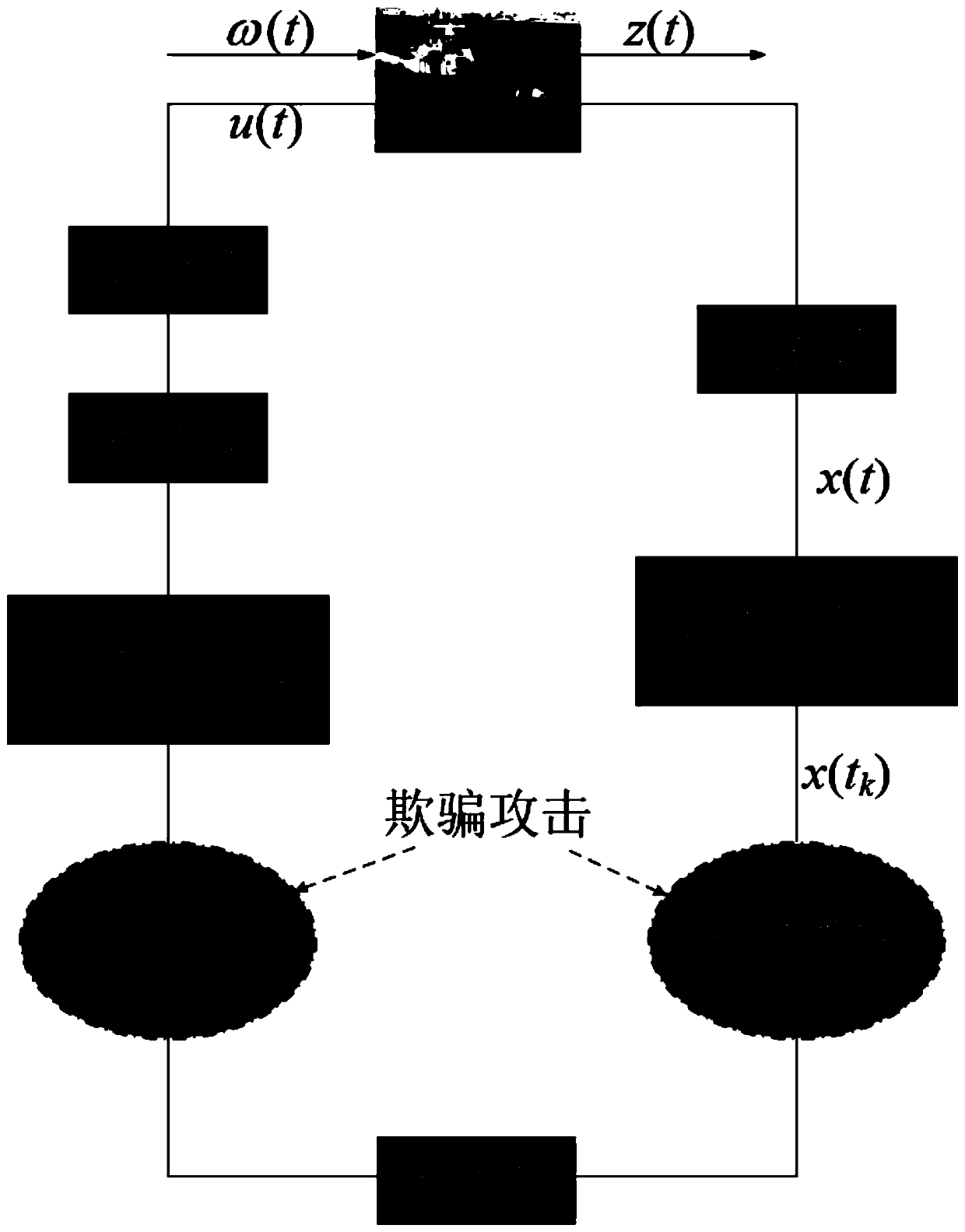 Event-driving-based fault-tolerant control method under network attack of unmanned surface vehicle