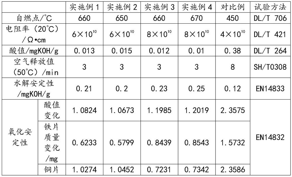 A kind of preparation method of environment-friendly phosphate ester fire-resistant hydraulic oil