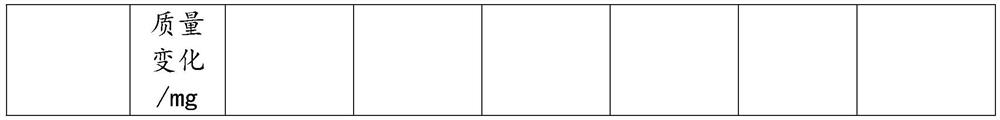 A kind of preparation method of environment-friendly phosphate ester fire-resistant hydraulic oil